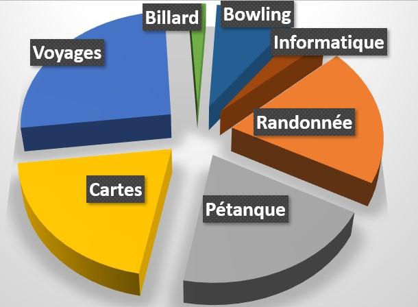 Camembert vote